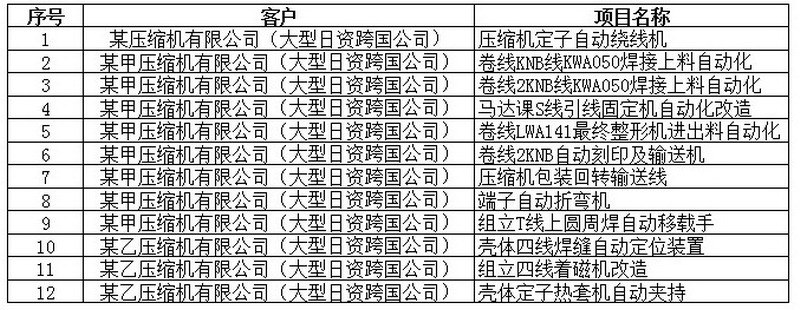 空调压缩机制造业.jpg