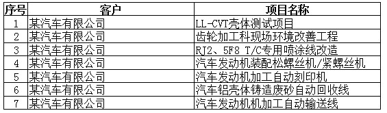 汽车制造业.jpg